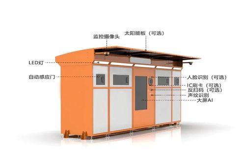 一套智能垃圾系统需要哪些物联网模组产品